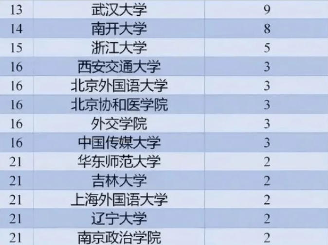 2018高考状元全国排名_全国高考状元图片(3)