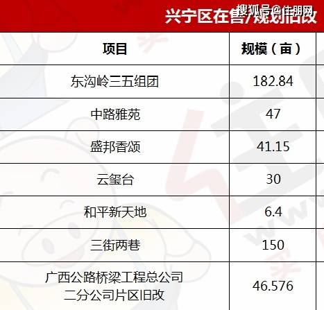 南宁2021年常住人口_长沙市2021年常住人口