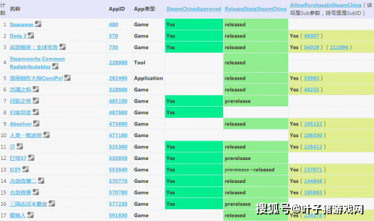 玩家|Steam游戏节开启，超500款游戏开放试玩，玩家：最后的晚餐