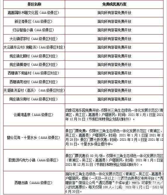 长三角一体化示范区30个景点实行免费或半价