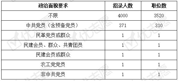 临汾市霍州市人口数量_霍州市第一中学图片(3)