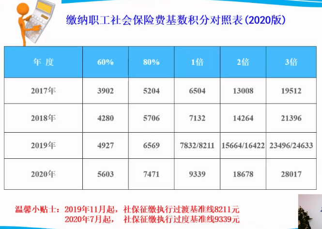 2021人均工资_近两年人均工资统计图(3)