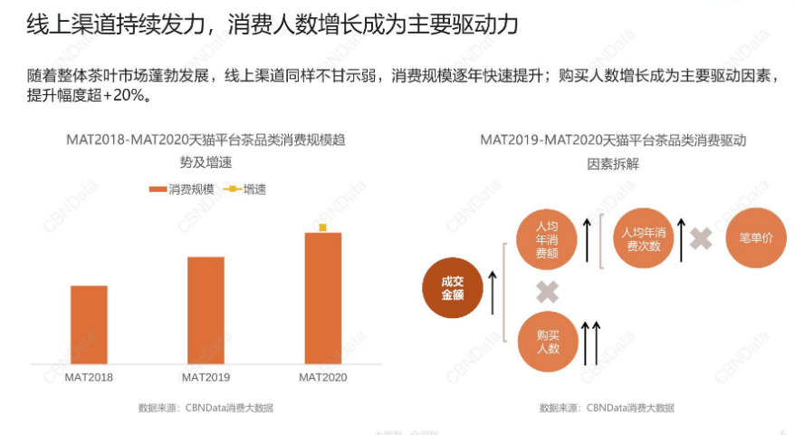 人均茶消费_两岸人均食物消费