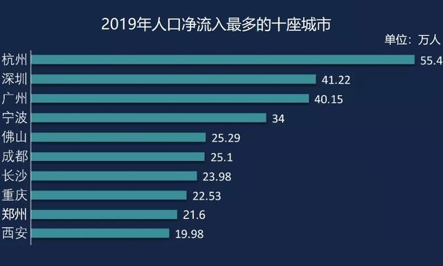 深圳租房人口_所有深圳人,你房租要涨吗(2)