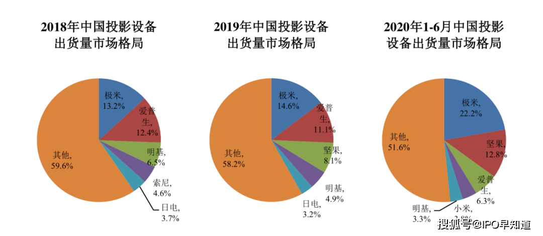 庞姓全国人口有几百万_几百万汽车有什么品牌(3)