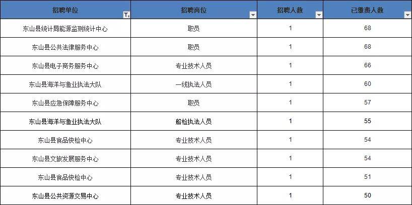 苹果县人口2019总人数_台州人口2019总人数口