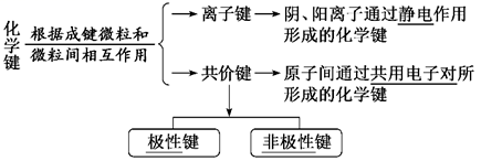 必修|干货丨化学人教版【必修一】第三、四章知识点总结