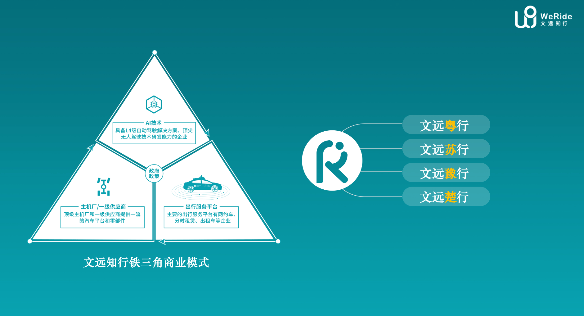 复盘文远知行 最早落地的自动驾驶企业怎么样了 韩旭 复盘文远知行 最早落地的自动驾驶企业怎么样了 韩旭