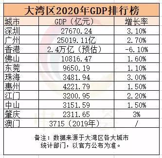 杭州gdp是否达到万亿_加入 万亿俱乐部 的南京 你该如何跟上她的节奏(3)