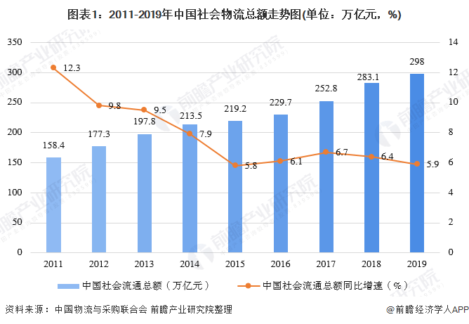 2019年社会物流总额占GDP_2019年各省gdp占比图(3)