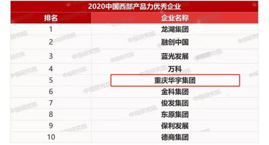 华宇地产排名_诺亚传说广告华宇地产(3)