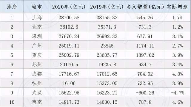 gdp越高的地方工资越高吗_发工资图片