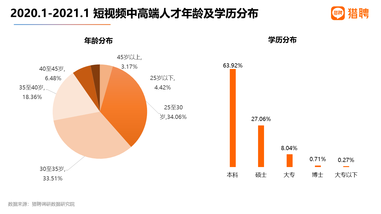 快手HR要银行流水和期权文件吗 来自搜狐网