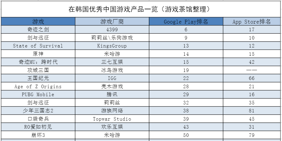 中国|出海丰收年，日本市场超美国成中国出海第一大市场 | 日韩出海秀