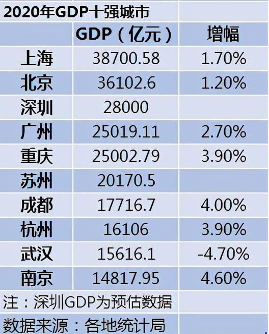 中国gdp十大城市排名