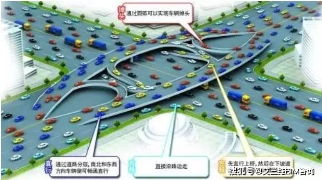 公路互通立交设计，这些很有创意哟~