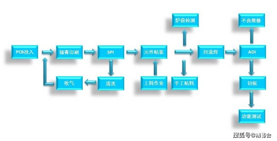 管理|SMT行业MES解决方案