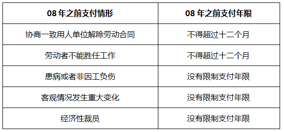 gdp计算准则