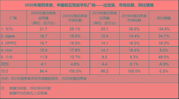手机|打造人像视频精品，Reno5系列助力OPPO盘赢中国市场