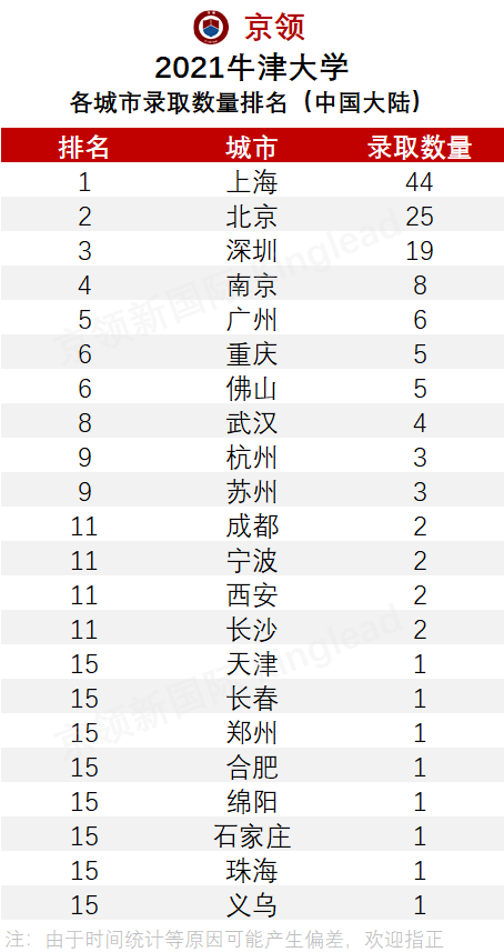 什么样才是大基数 bfb011fadfb5440d9e16e953a87a851f.png