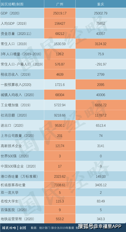 三明gdp最垫底的一个城市_广东最穷的一座城市, GDP不足千亿, 经济全省垫底(2)