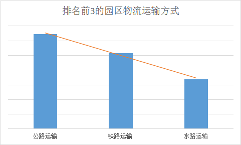 重庆荣昌人口普查2020时间_重庆荣昌