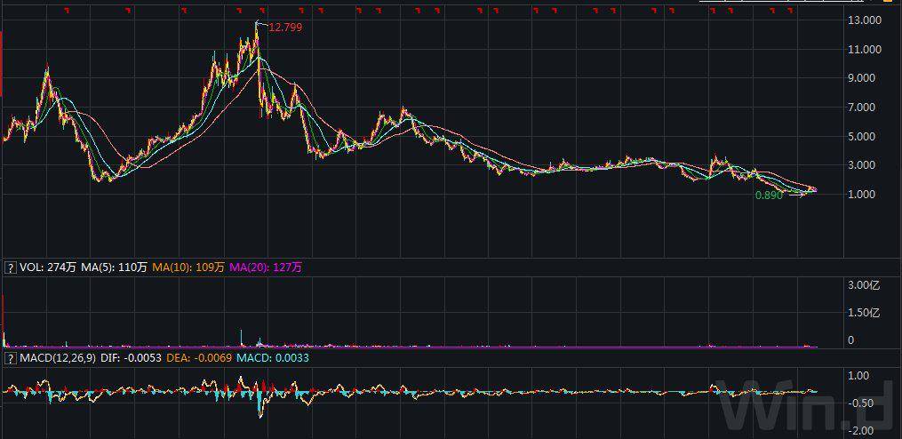 味千中国风光不再:两度投资亏损“千店计划”搁浅(图2)