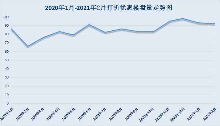 张家口2021年gdp(3)