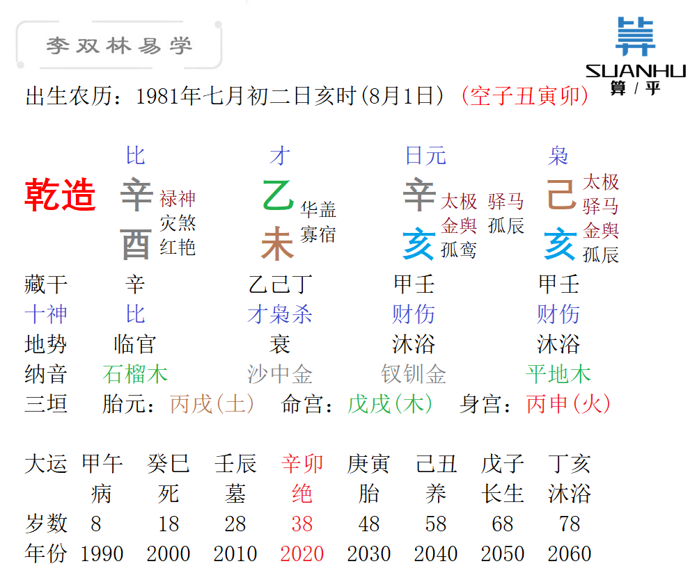 逢赌就败多是比肩夺财李双林 乙木