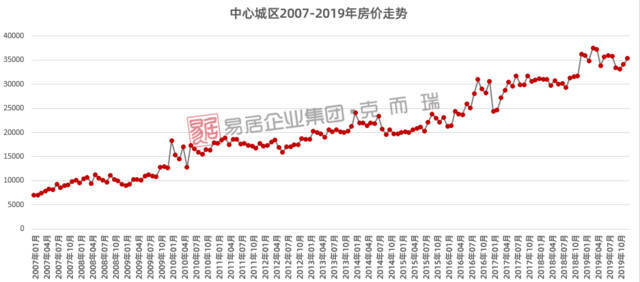 福州不吸引外来人口_福州人口净流入趋势图