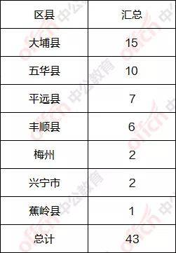 梅州人口数量_梅州客天下图片(3)