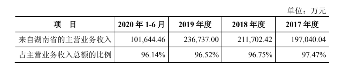 达嘉维康IPO保荐机构遭问询 医药分销利润增长难(图2)