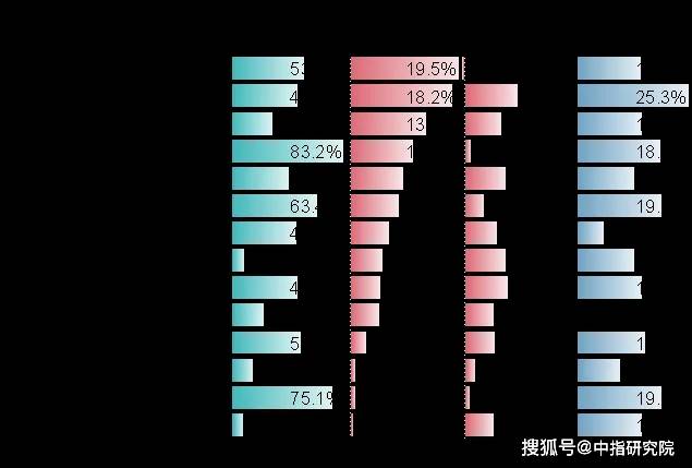 2020年天津市gdp_2020年天津市规划图(2)