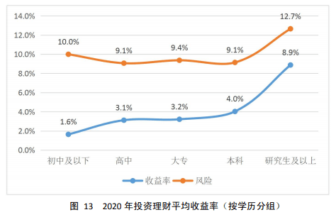 2020投资对gdp的贡献率_国家统计局 2020年房地产对GDP贡献率7.34 ,房地产 建筑业合计贡献14.5(3)