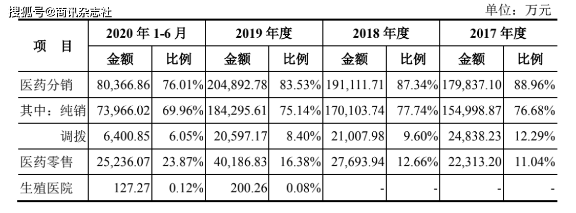 达嘉维康IPO保荐机构遭问询 医药分销利润增