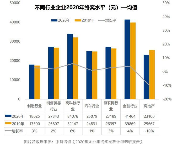 国内各省人口新排名2020_各省人口排名(2)