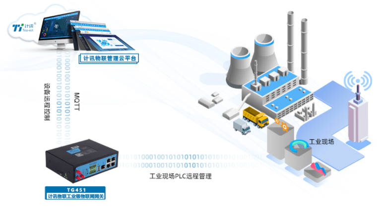 智能网关厂家 ea06425b455a48faab1cea4515ca66a8.png