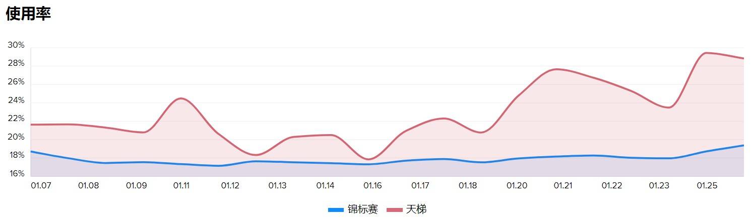 玩家|皇室战争：骑士会被削弱吗？设定太尴尬，官方也没有选择