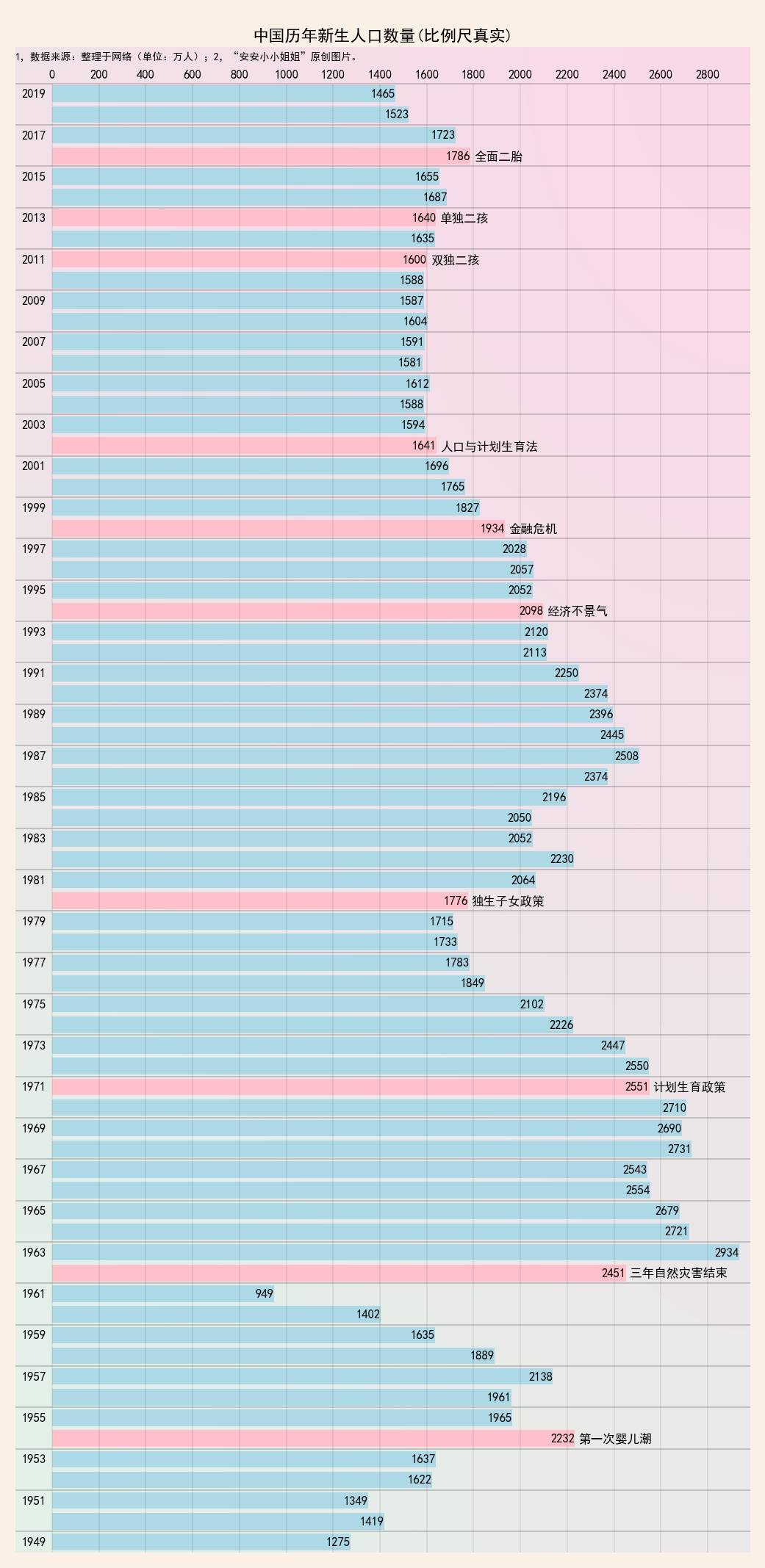 人口出生数据_出生人口图(2)