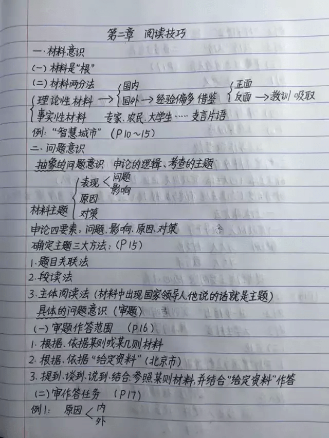 申论人口诅咒_哈哈,这是你们写的申论作文