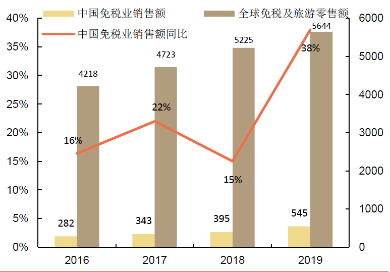 2025年成都人口是多少_南宁有多少人口2020年(2)