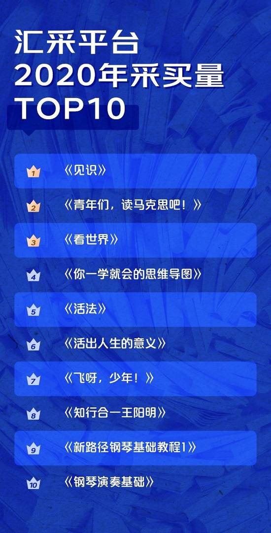 文学书籍排行榜前十名_莫言四本图书进入亚马逊图书排行榜前10名
