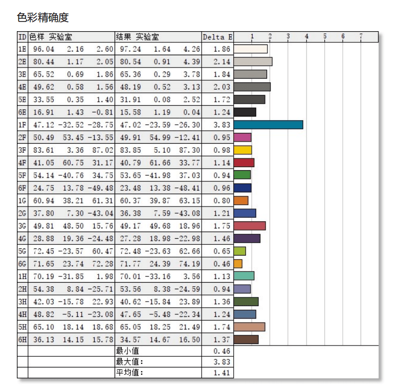 锐龙|锐龙9 5900HX登顶封神！ROG魔霸5 Plus评测：”独显直连“影响竟如此之大