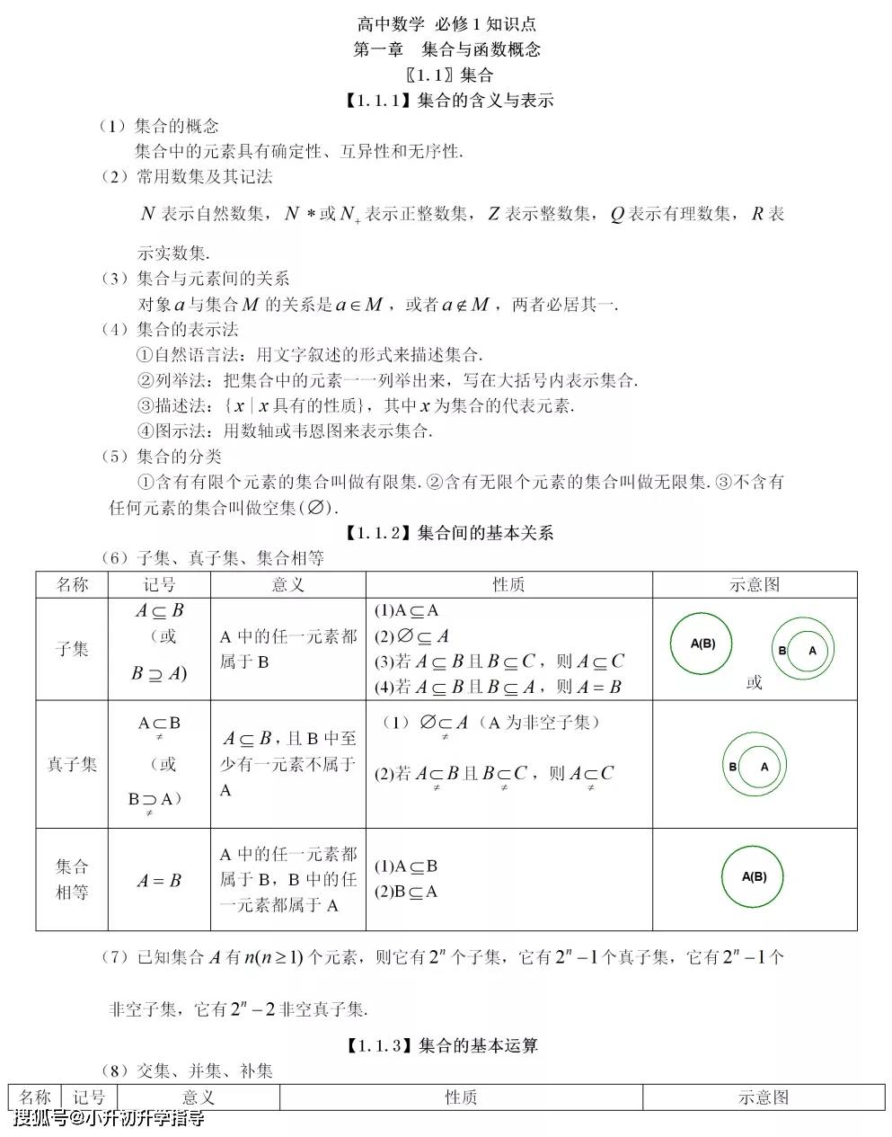 数学集合函数知识点归纳总结 寒假预习 复习必备 定理
