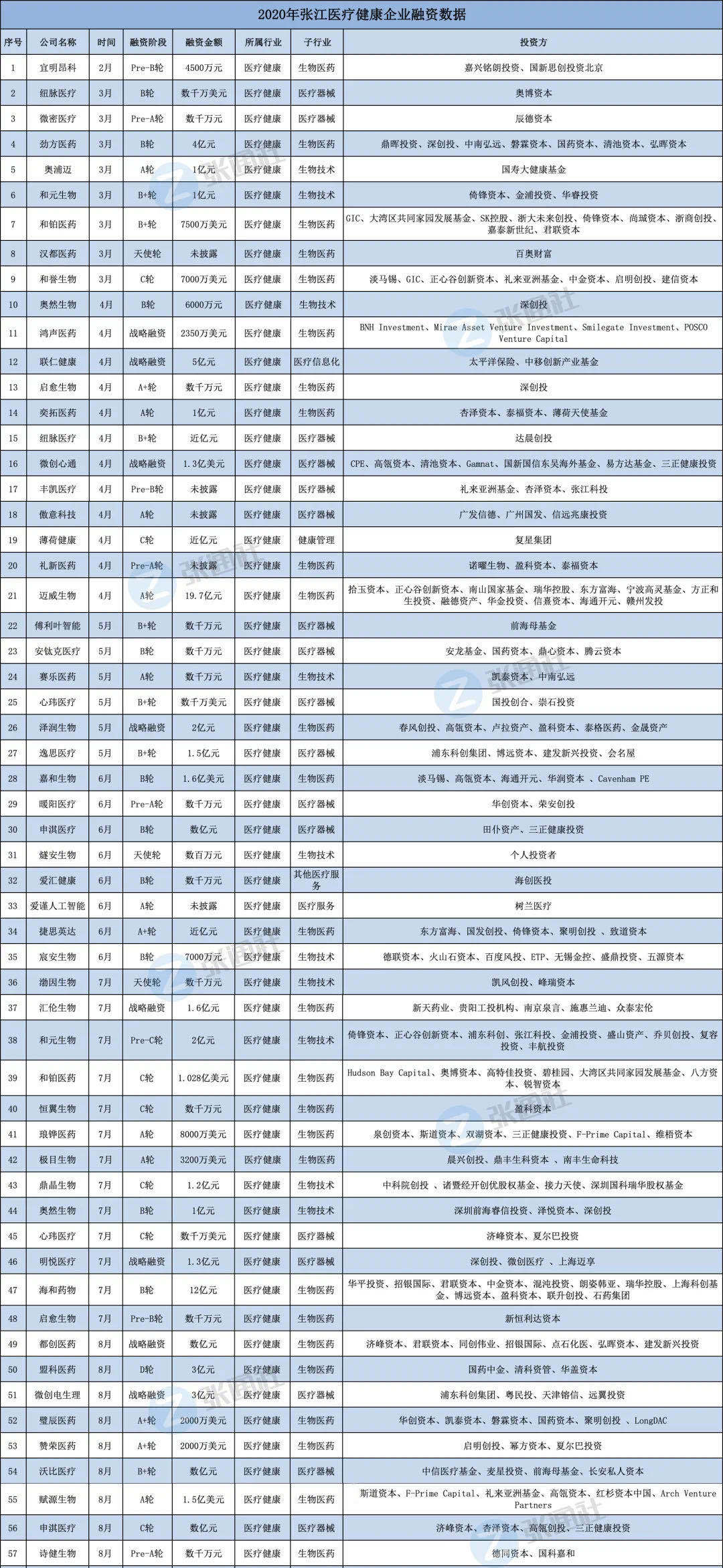 张江GDP2020_happy张江
