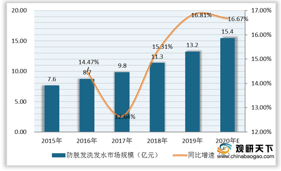 美发gdp