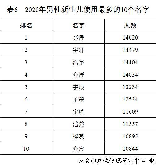 公安局出生人口登记2019_人口出生图(2)