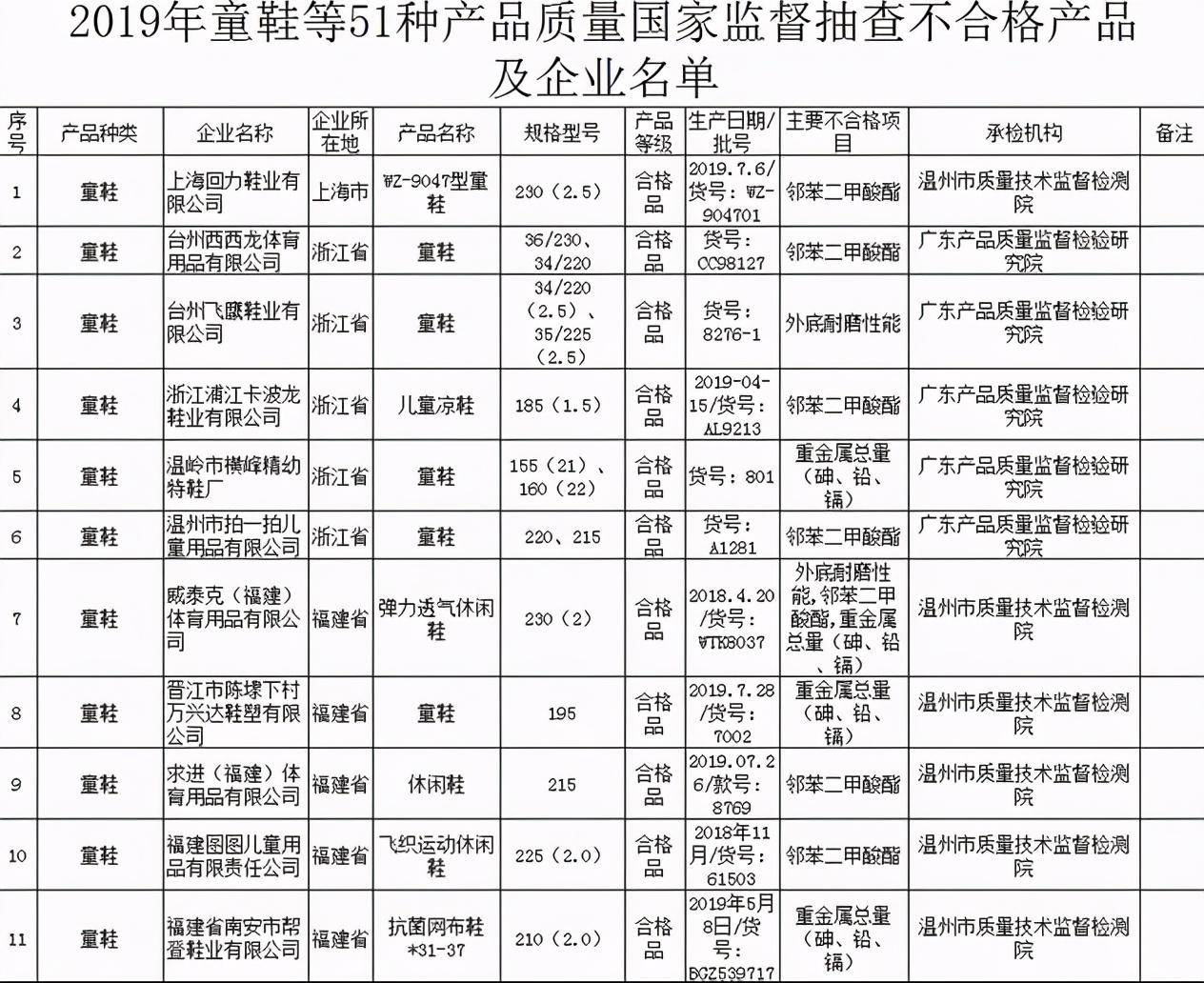 央视曝光毒童鞋价格居高不下危害身体年轻父母经常买