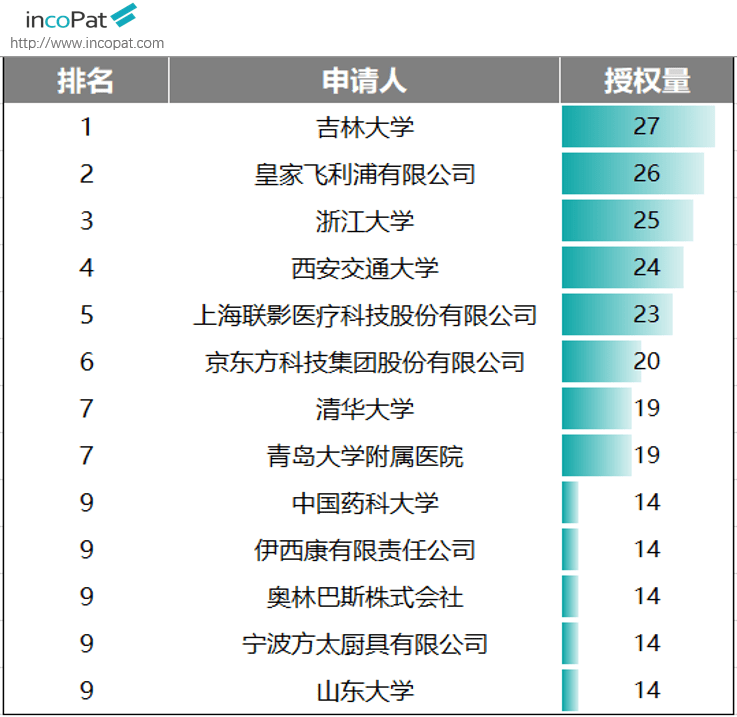 中国2021南北人口对比_南北蟑螂对比图片