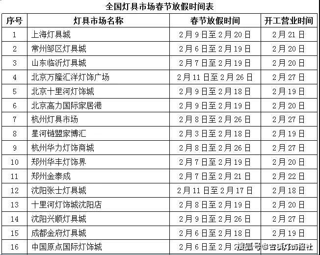 中国节日排名表 98d04fce55614344803eddc9c2a82be1.jpeg